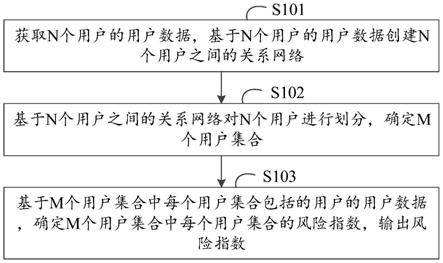 一种风险识别方法、装置、设备及可读存储介质与流程