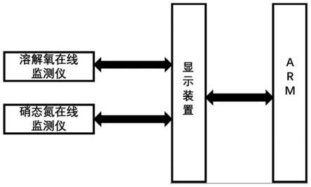 出水含氮物智能在线监测方法和系统