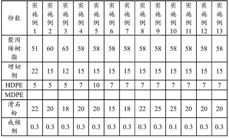 一种聚丙烯组合物及其制备方法与流程