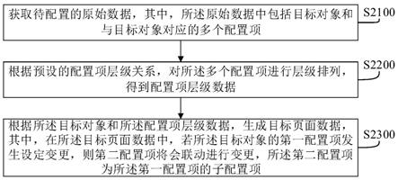 页面数据的生成方法、装置及电子设备与流程