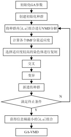 一种基于DCGAN样本补充的滚动轴承故障诊断方法