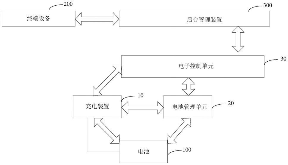 车用充电系统、终端设备及电动代步车的制作方法