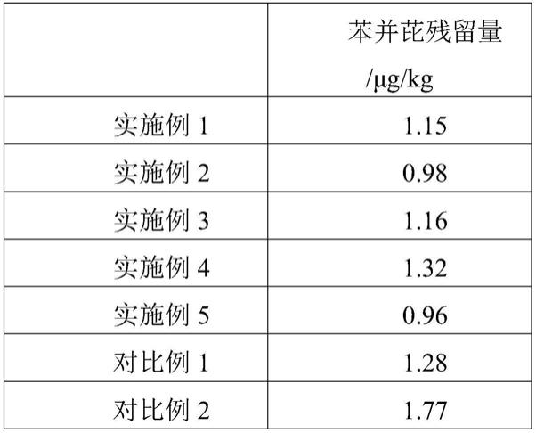 一种低盐风味腊肉的加工方法与流程