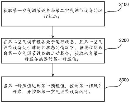 空气调节装置的控制方法、控制器和计算机可读存储介质与流程