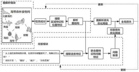 基于层次多任务学习的示意图问答方法