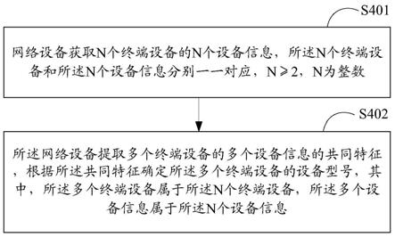 一种设备型号识别方法、装置、网络设备及系统与流程