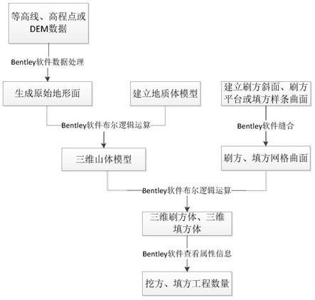 一种基于Bentley软件的挖方填方工程数量计算方法与流程