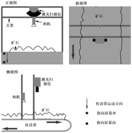 基于RGB和激光特征融合的高炉烧结矿粒径检测方法及系统与流程