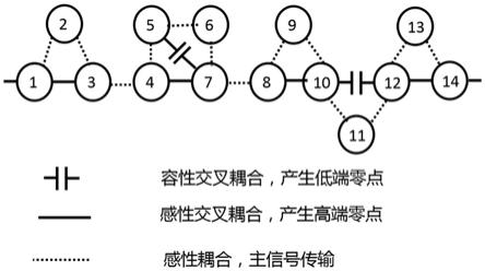 微波滤波装置的制作方法