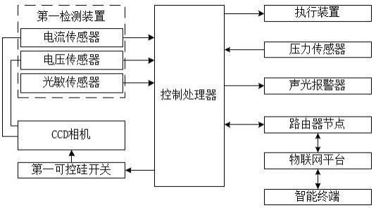 用于人数统计的视觉传感器的制作方法