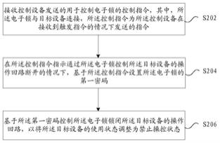 设备的控制方法、装置、存储介质及电子装置与流程