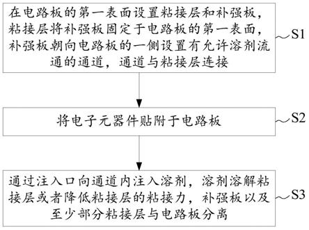 电池的制造方法与流程