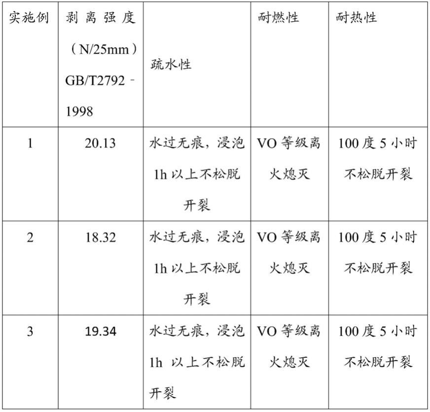 一种汽车PE线束阻燃胶带及其制备方法与流程