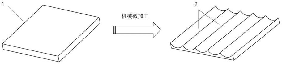 一种抑霜除霜超疏水表面结构