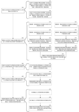 一种广告资源投放评价系统和评价方法与流程