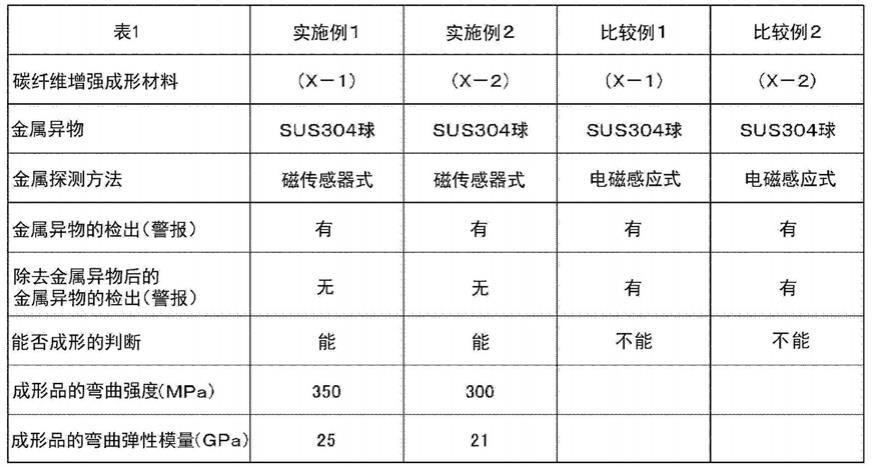 碳纤维增强成形材料及成形品的制造方法与流程