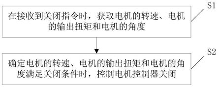 电机控制器及其控制方法和控制装置、车辆与流程