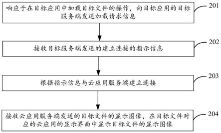 数据传输方法、系统、设备及存储介质与流程