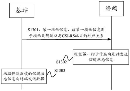 一种信道状态信息的反馈方法及通信装置与流程