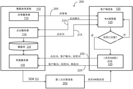 客户端设备应用交互监视的制作方法