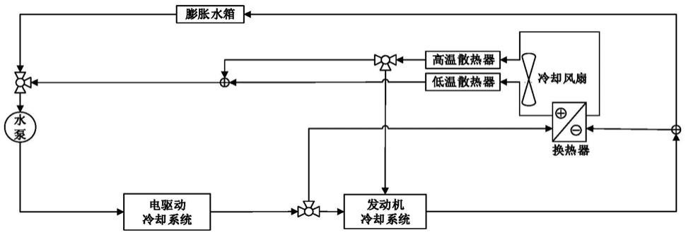 一种热管理系统和车辆的制作方法