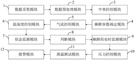 一种基于大数据分析的麻醉工作站运行监管系统