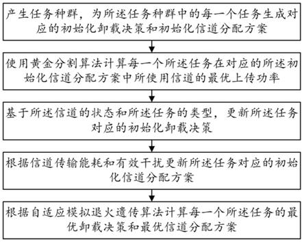 一种超密集边缘计算网络的任务卸载方法及终端