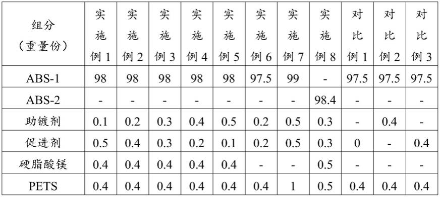 一种高电镀结合力的ABS改性材料及其制备方法与应用与流程