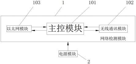 一种边缘网络检测器的制作方法