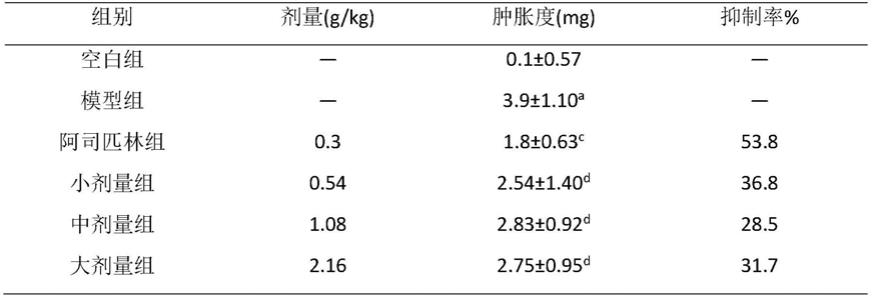 一种治疗泄泻的药物及其制备方法与流程