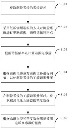 一种电压互感器高精度测量方法和系统与流程