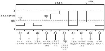 在GPU处的软件控制的可变波前大小执行的制作方法