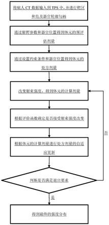 一种基于剂量预评估的自适应放疗剂量调强优化计算方法与流程