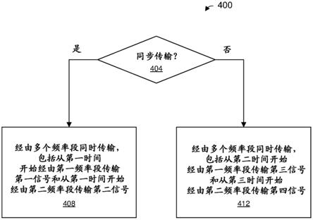 多个频率段中的同时传输的制作方法