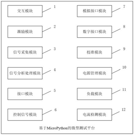 基于MicroPython的微型测试平台、测试方法及存储介质与流程