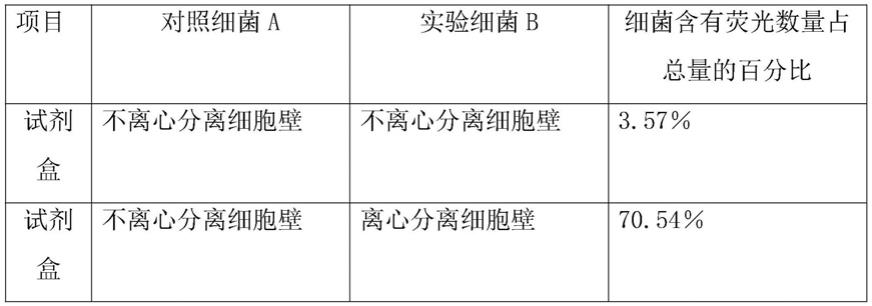 一种细菌抗病毒分子甄别用试剂盒制备方法与流程