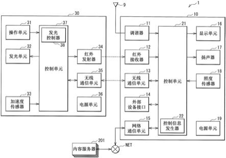 信息处理设备、操作终端和信息处理方法与流程