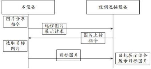 远程图片展示方法、装置、设备及存储介质与流程