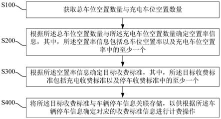 停车收费方法、设备及可读存储介质与流程