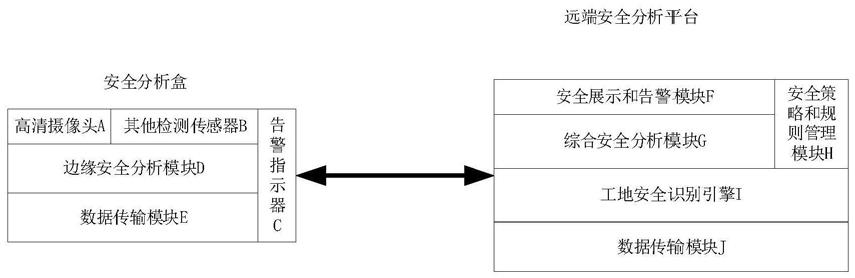 一种移动式工地安全智慧分析系统和方法与流程