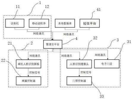 一种智能楼宇通行系统及通行控制策略的制作方法