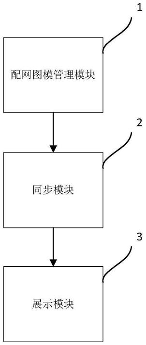 一种配电网信息智能管理系统及方法与流程