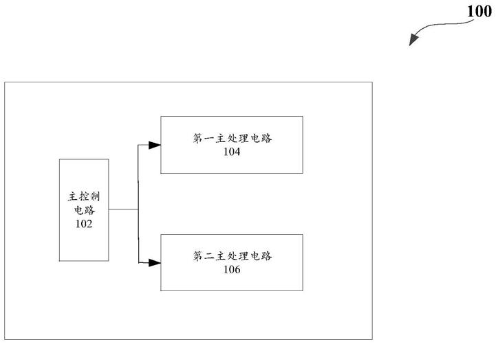 集成计算装置、集成电路芯片、板卡和计算方法与流程