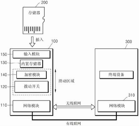 内容钱包、终端设备及包括该钱包和设备的内容销售系统的制作方法