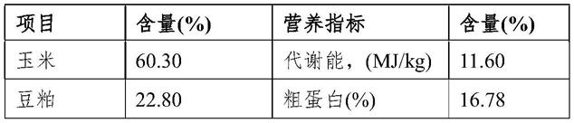 一种组合物及其在提高蛋禽生产性能中的应用的制作方法