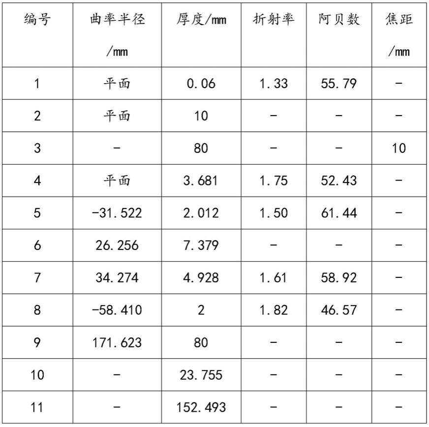 基因测序仪的成像镜头、基因测序仪和基因测序系统的制作方法