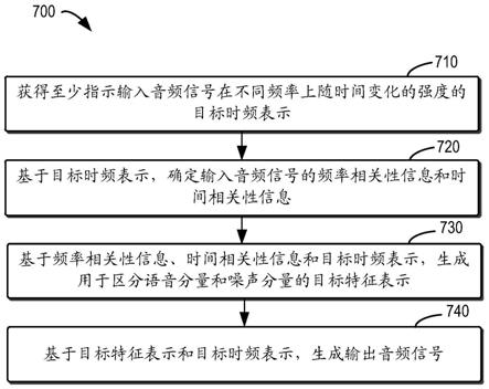 语音增强的制作方法