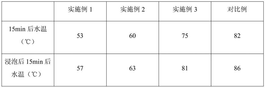 一种防污散热复合板及其制备方法与流程