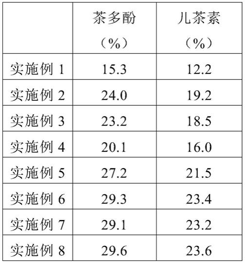 一种保健茶的制作方法