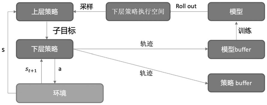 基于层次深度强化学习的复杂游戏AI设计方法